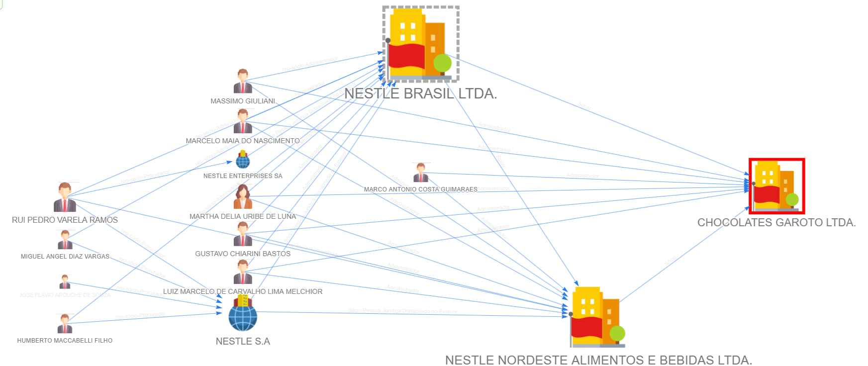 Vídeo Demonstrativo
